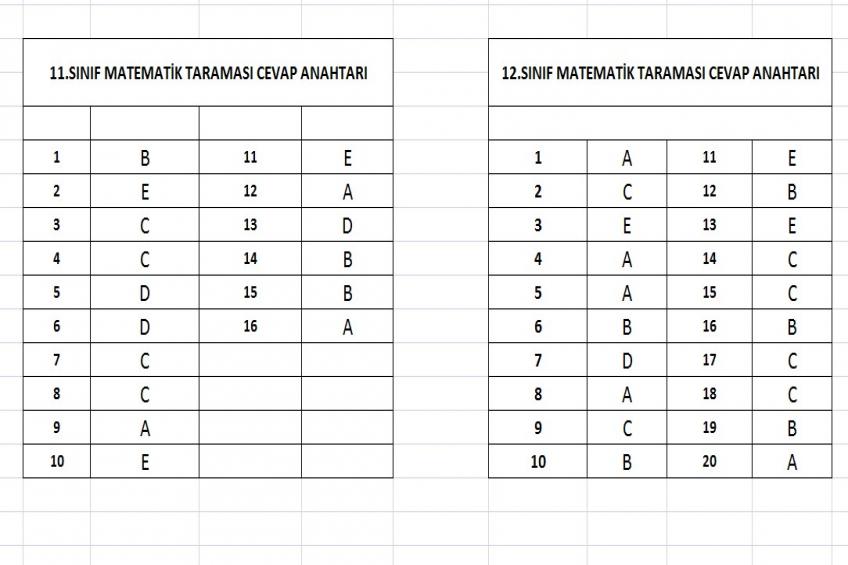 11 - 12.Sınıf Matematik Taraması Cevap Anahtarı (15.04.2026)